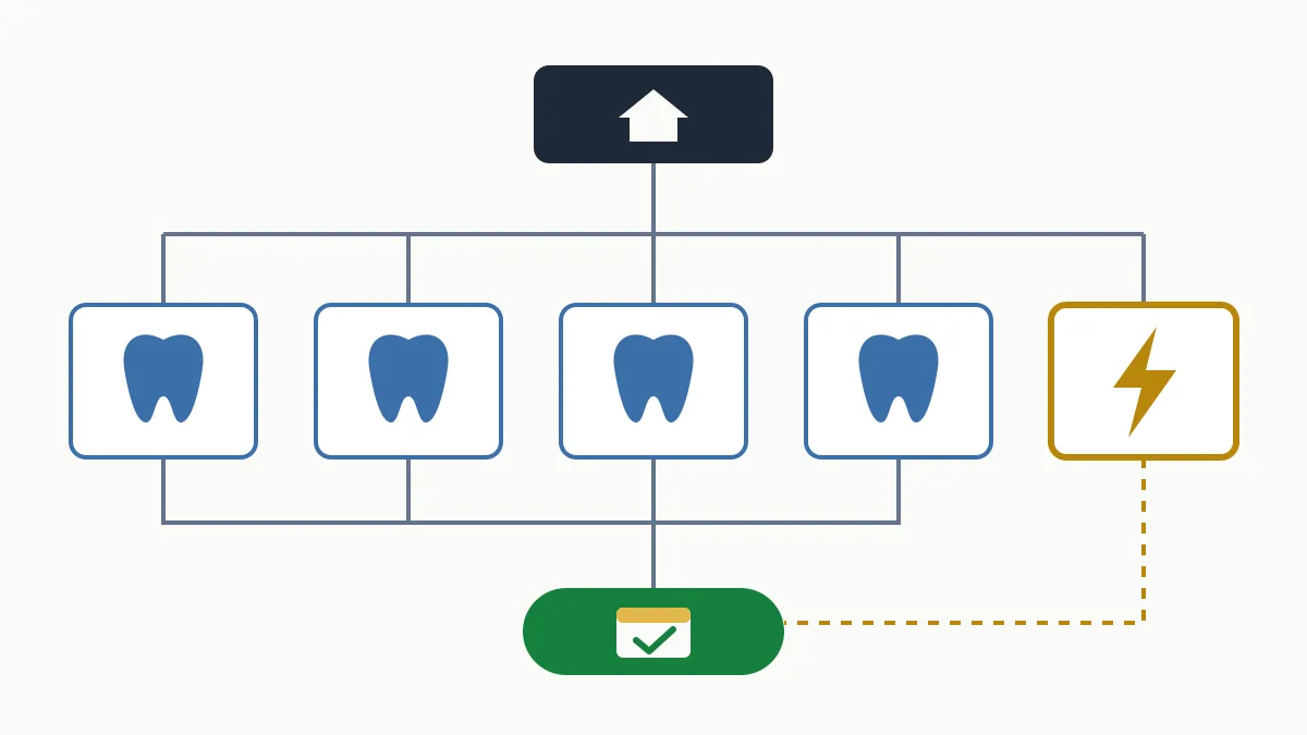 SEO per a dentistes: com omplir l'agenda de la clínica dental des de Google